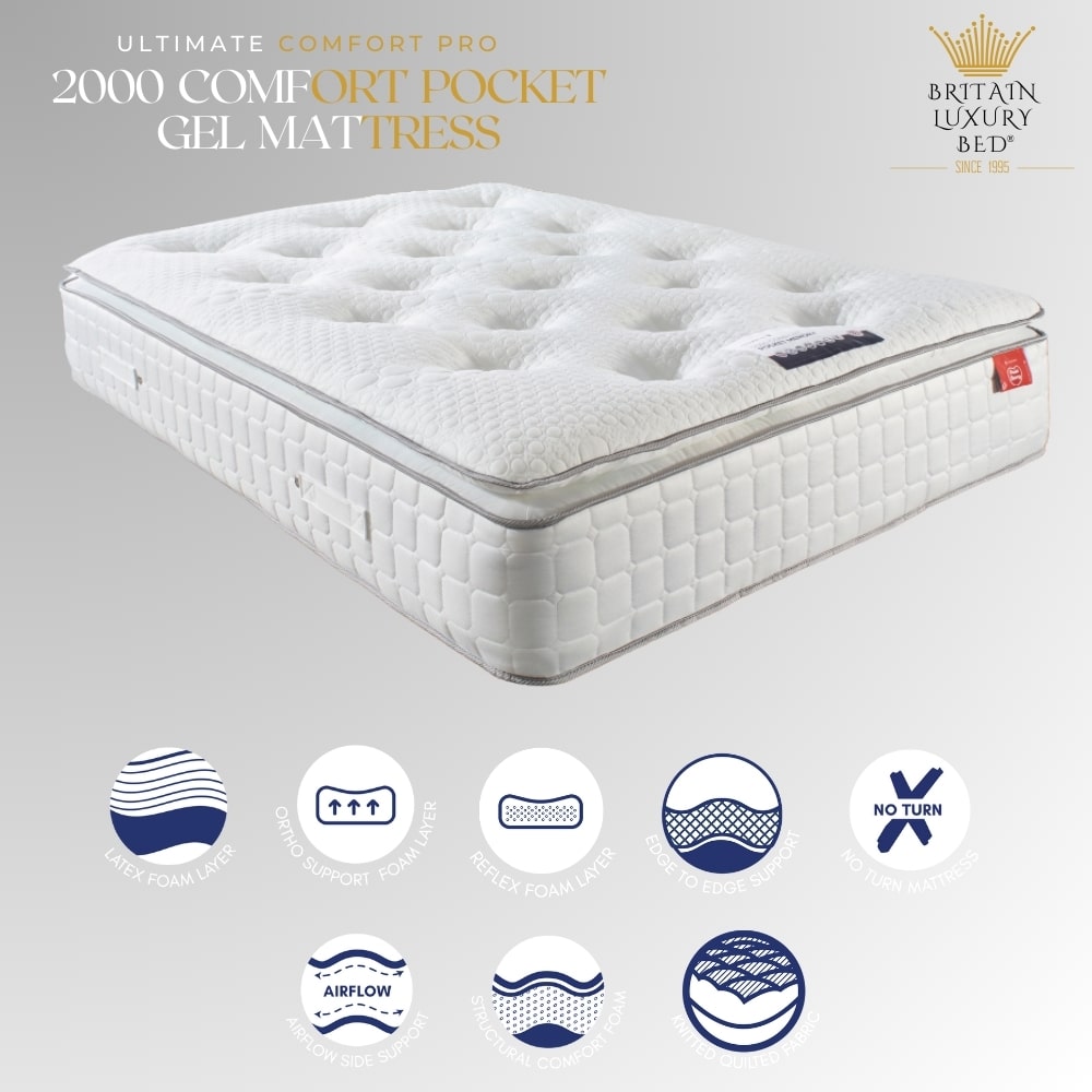 2000 Comfort Pillowtop Gel - The Ultimate ComfortCloud Pro Mattress Series