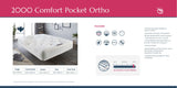 2000 Comfort Pocket Ortho Mattress Britainsleep